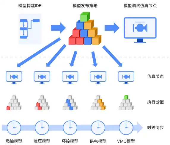 模型分布式部署与执行环境配置