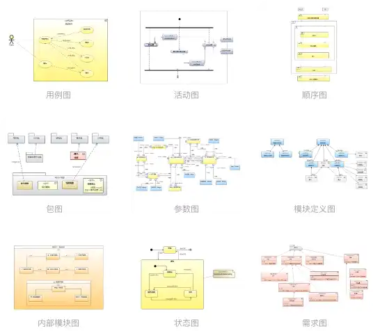 系统需求分析和架构设计建模