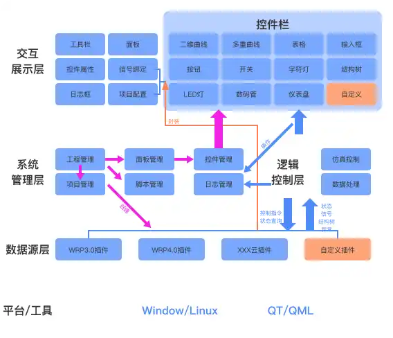 模型执行监控与数据注入功能
