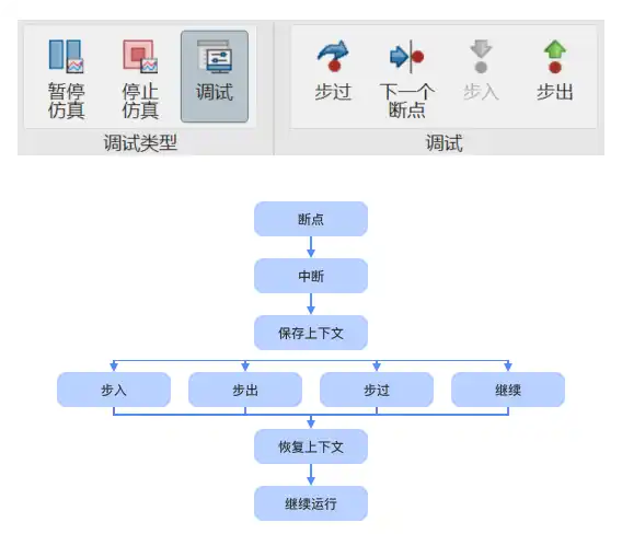 模型调试功能