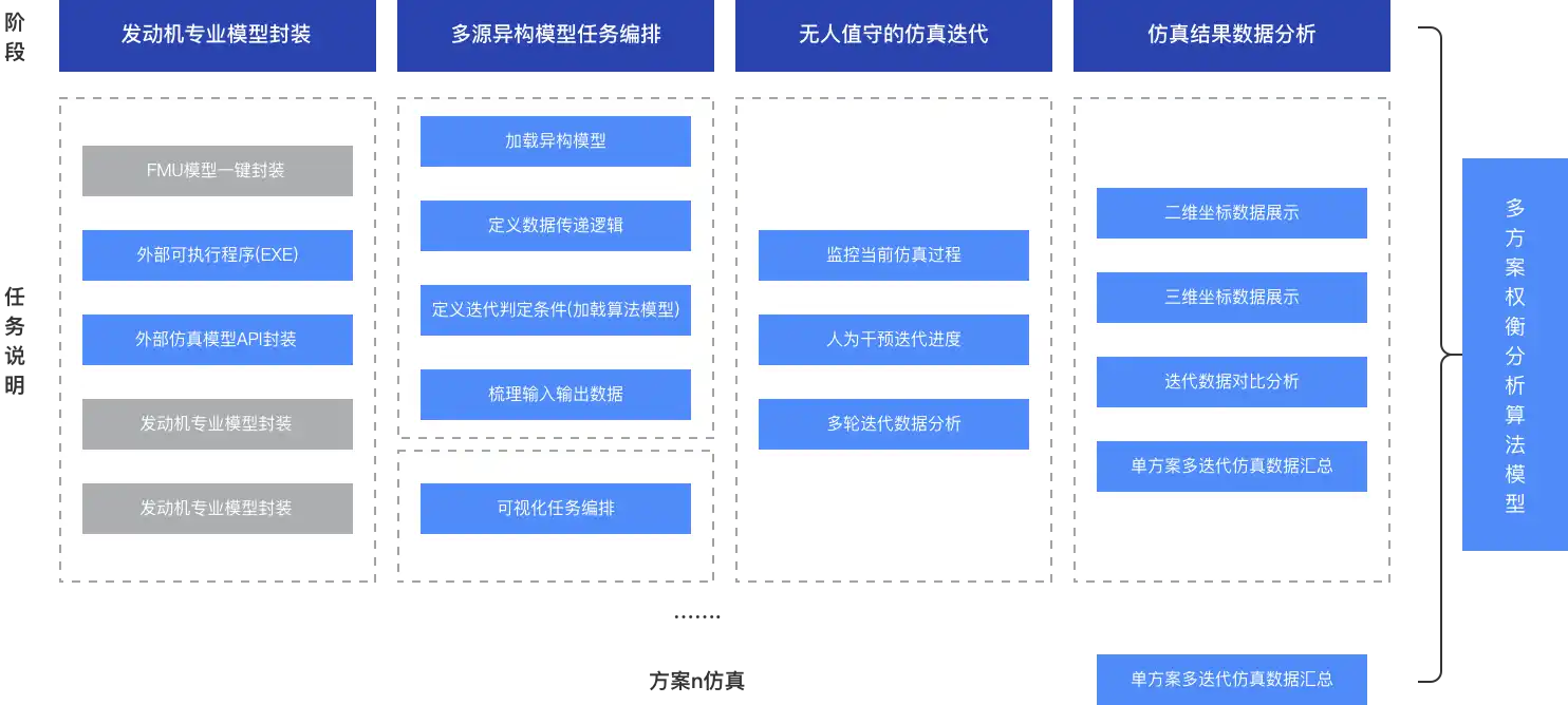 混合维仿真解决方案及典型应用案例配图.png 混合维仿真解决方案及典型应用案例配图.png