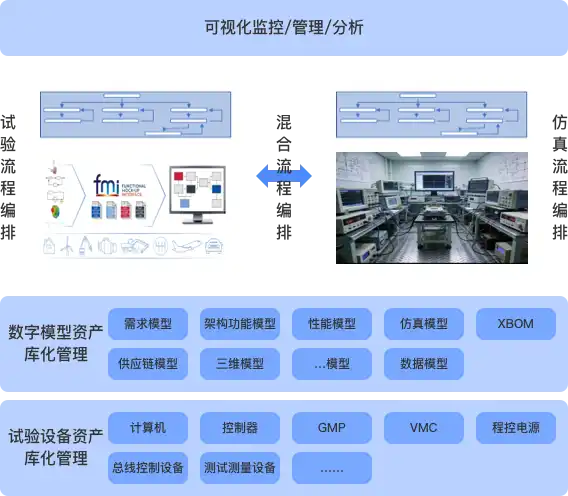 试验流程管理