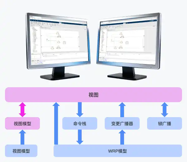 云化部署和设计协同