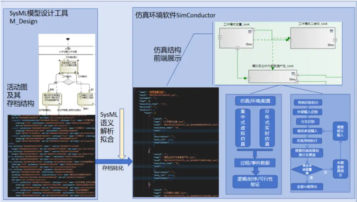 数字样机分布式运行环境案例配图.png 数字样机分布式运行环境案例配图.png