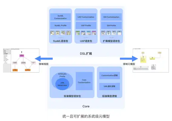 领域模型扩展