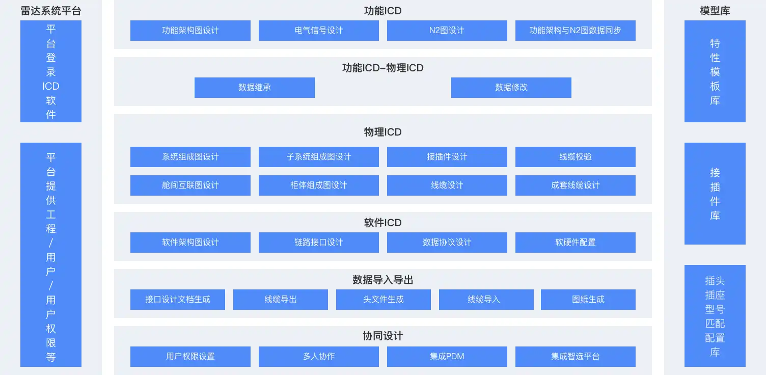 车载雷达系统接口设计与管理系统案例配图.png 车载雷达系统接口设计与管理系统案例配图.png