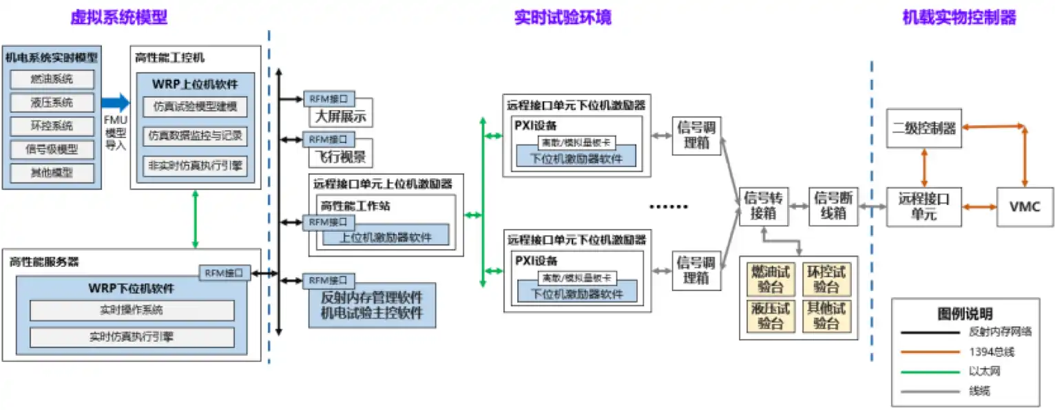 机电大系统案例配图.png