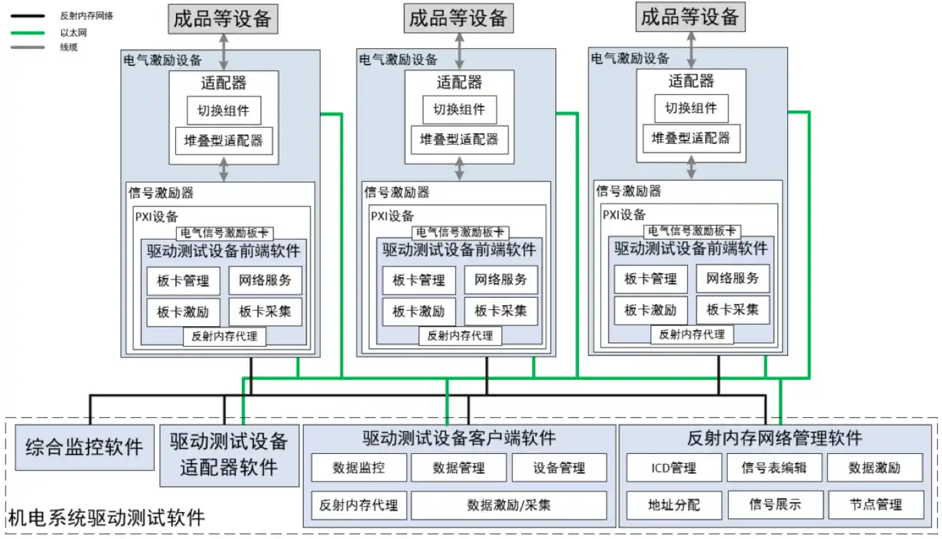 模型驱动的飞机维修保障测试系统案例配图.png 模型驱动的飞机维修保障测试系统案例配图.png