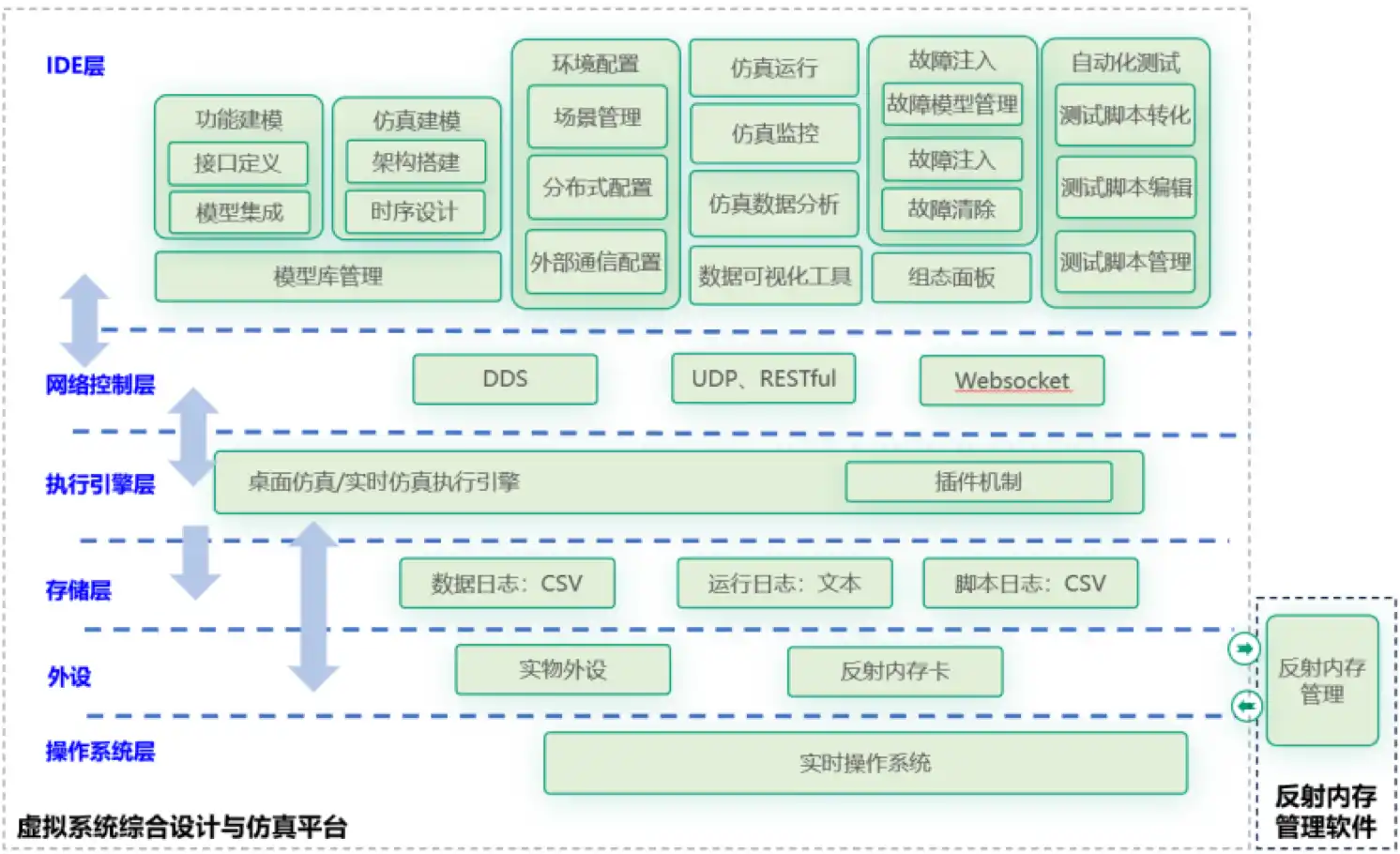 数字样机项目案例配图.png