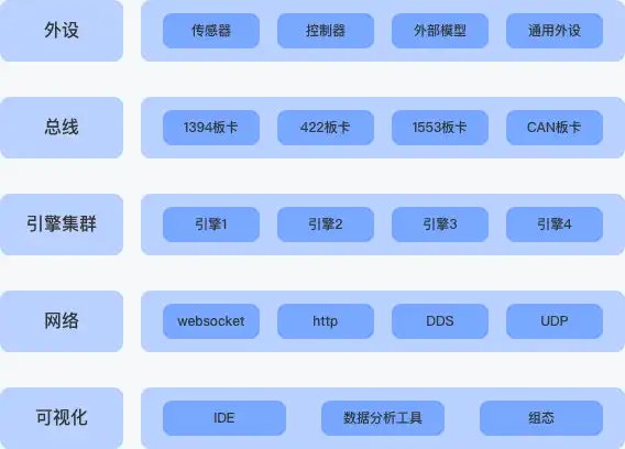 适配多协议硬件与外设
